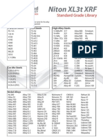 Niton XL3 T Library