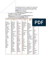 List of Adjectives