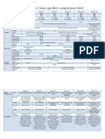 Crescendo 2 Way Comparison Chart