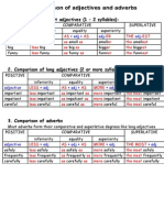 Comparison of Adjectives and Adverbs