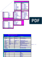 Excel Short Keys