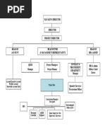 Organization Structure 310524