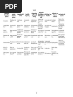 Meeting and debate language 2