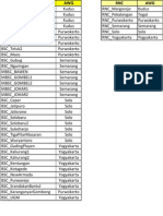 Data History Alarm Site Down 23 January 2012 - Jogja