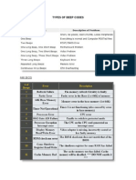 Types of Beep Codes