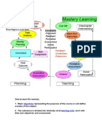 Mastery Learning Model