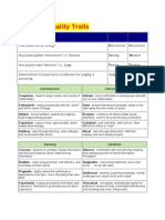 MBTI Personality Traits: Description