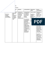 Medications For Primary Complex