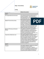 BA Hons Applied Accounting Modules