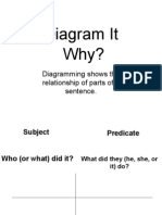 Diagram It Why?: Diagramming Shows The Relationship of Parts of A Sentence