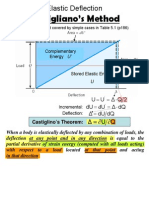 Castigliano's Method: Elastic Deflection