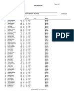 Overall Finish Order 2012