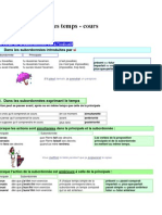 Concordence Des Temps