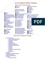 Selected Topics in Graphical Analytic Techniques: Brief Overviews of Types of Graphs