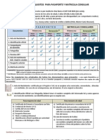 Requisitos Pasaporte y Matricula