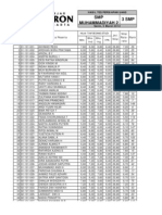 Hasil Persiapan UNAS - Muha