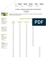 Hardness Conversion Table