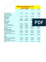 Reliance Balance Sheet