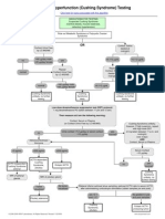 Adrenal Hyper Function