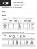 Separacion e Identificacion de Aminoacidos en Jugos de Frutos Por Cromatografia Bi Dimensional en Capa Fina