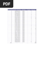 Business Objects Report Data