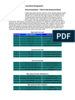 Tool Steel Grade and Standard Designation