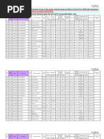 Service Particulars For SSC Spot Valuation April - 2012