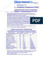 Table Chart Sound Pressure