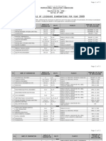 Schedule of Licensure Examinations For Year 2009 Professional Regulation Commission PRC Manila City Resolution No. 2008 - Series of 2008 Republic of The Philippines