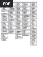 Chennal List - Hathway