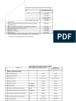 54 Ipo Checklist