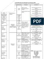 PNP QS For All Ranks (February 2010)