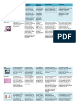 Enfermedades de Transmision Sexual CUADRO