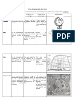 Formas de Representación de La Tierra.
