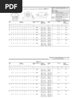 Complet Plummer Block, Adaptor Sleeve and Locating Ring Catalogue