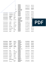 List of $100,000+ Earners in 2011 in Peterborough With Provincially Funded Employers