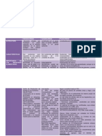 Tabla Comparativa