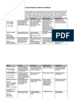 A Functional Approach Vitamins and Minerals