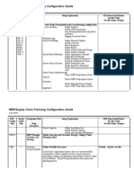 MRP Configuration Guide