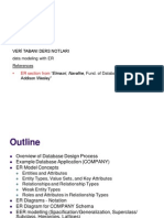 Ders # 2: Veri Tabani Ders Notlari Data Modeling With ER References Addison Wesley"