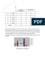 Age of The Respondents