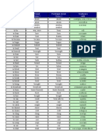 Forma 1 - Forma 2 - Forma 3-: Infinitiv Trecut Participiu Trecut Traducere Verb