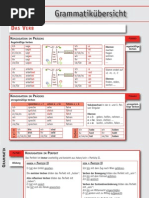 Grammatikübersicht A1