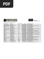 Sotheby's Open House Listings 04.07.12