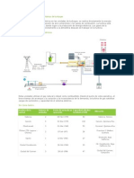 Funcionamiento Del Proceso de Plantas de Turbogas