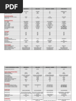 GDS Quick Reference Guide