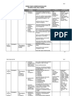 Science Yearly Lesson Plan (Year 5) 2012 SK Sentul Utama, Kuala Lumpur