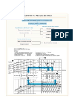 Utilisation Abaques Dreux