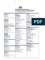 Panel Doctors List-India-14 Feb 12