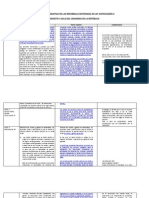 CUADRO COMPARATIVO REFORMAS LEY ANTIEVASIÓN II Con Observaciones